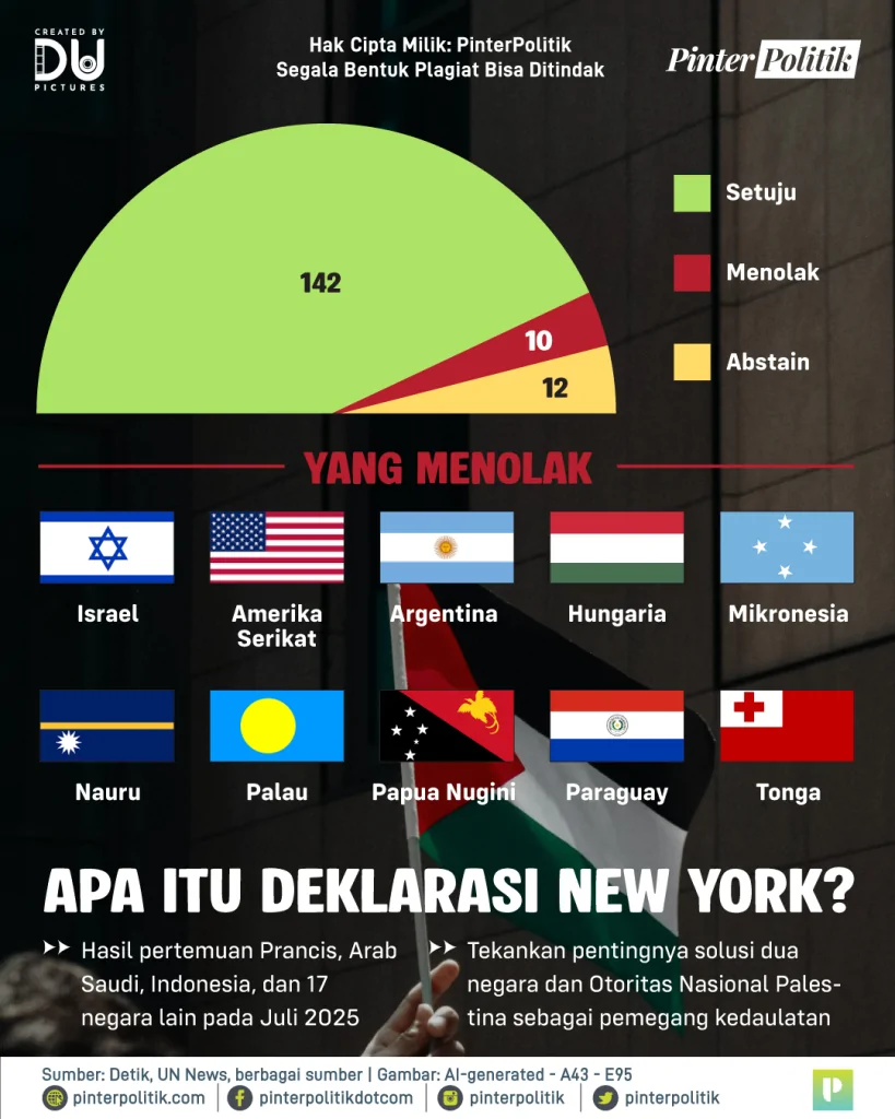 142 negara bersama prabowo 2