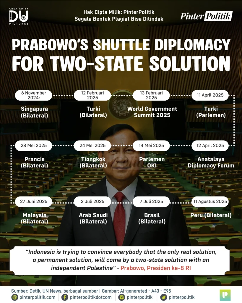 142 negara bersama prabowo 3