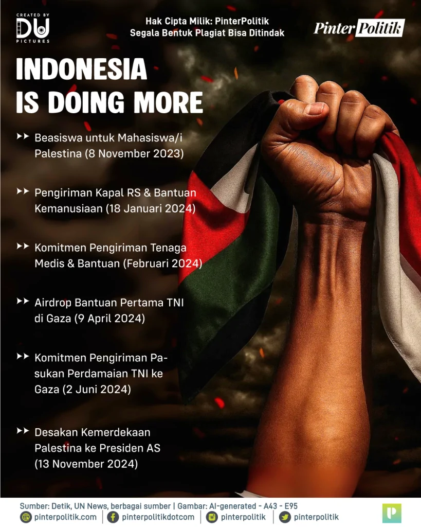 142 negara bersama prabowo 4
