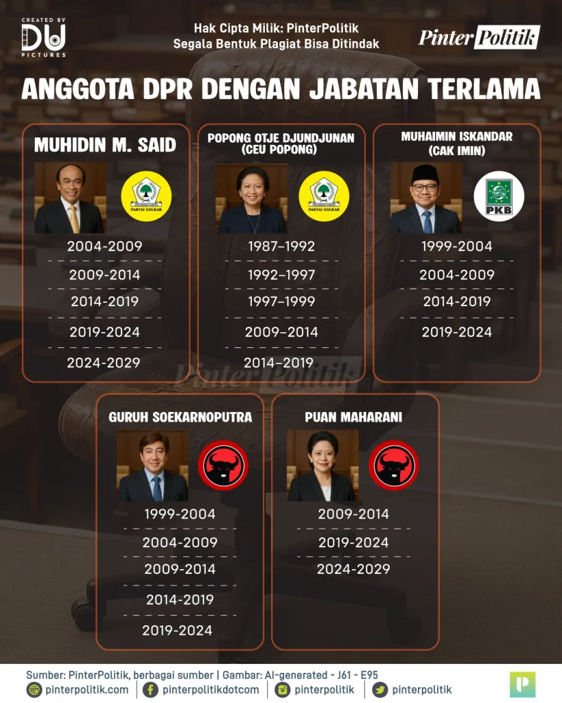 duduk di dpr jangan kelamaan 3