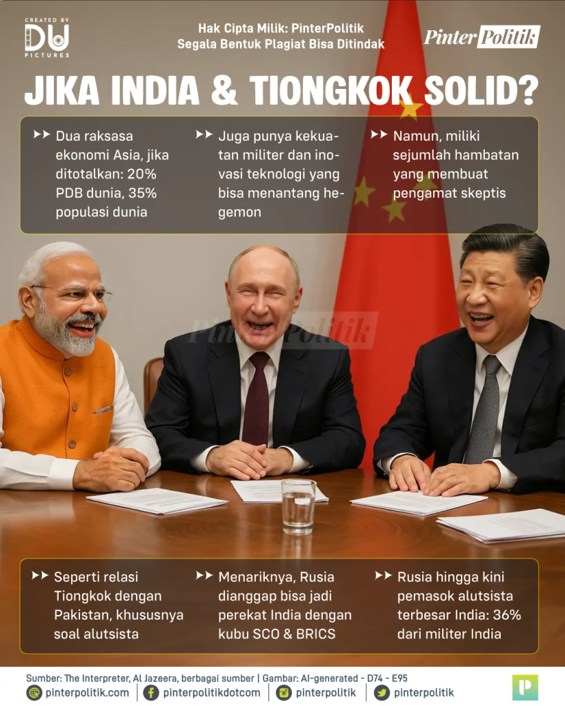 modi kepepet, putin xi dempet 3