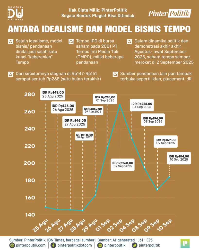 mungkinkah jatuh tempo 3