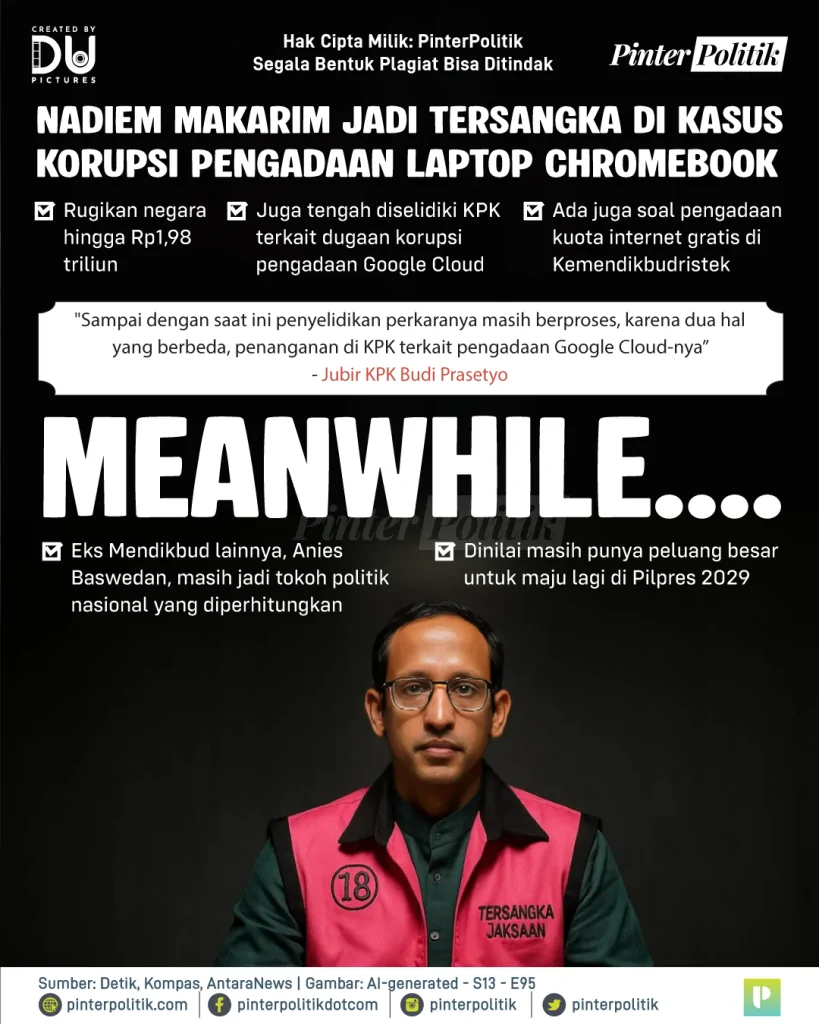 nadiem vs anies 2