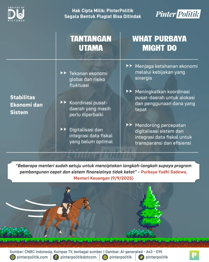 pacu purbaya untuk ekonomi indonesia 3