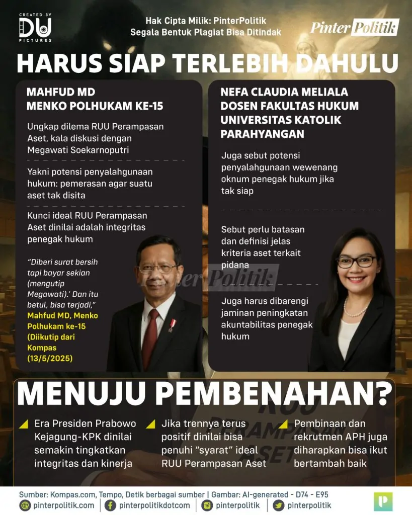 perampasan aset waspada abuse of power 2