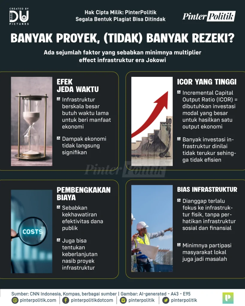 warisan proyek jokowi ekonomi mangkrak 2