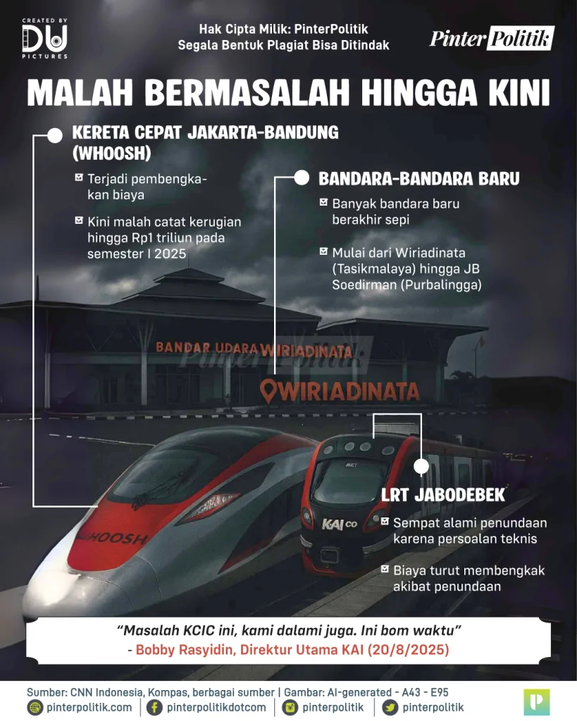warisan proyek jokowi ekonomi mangkrak 3