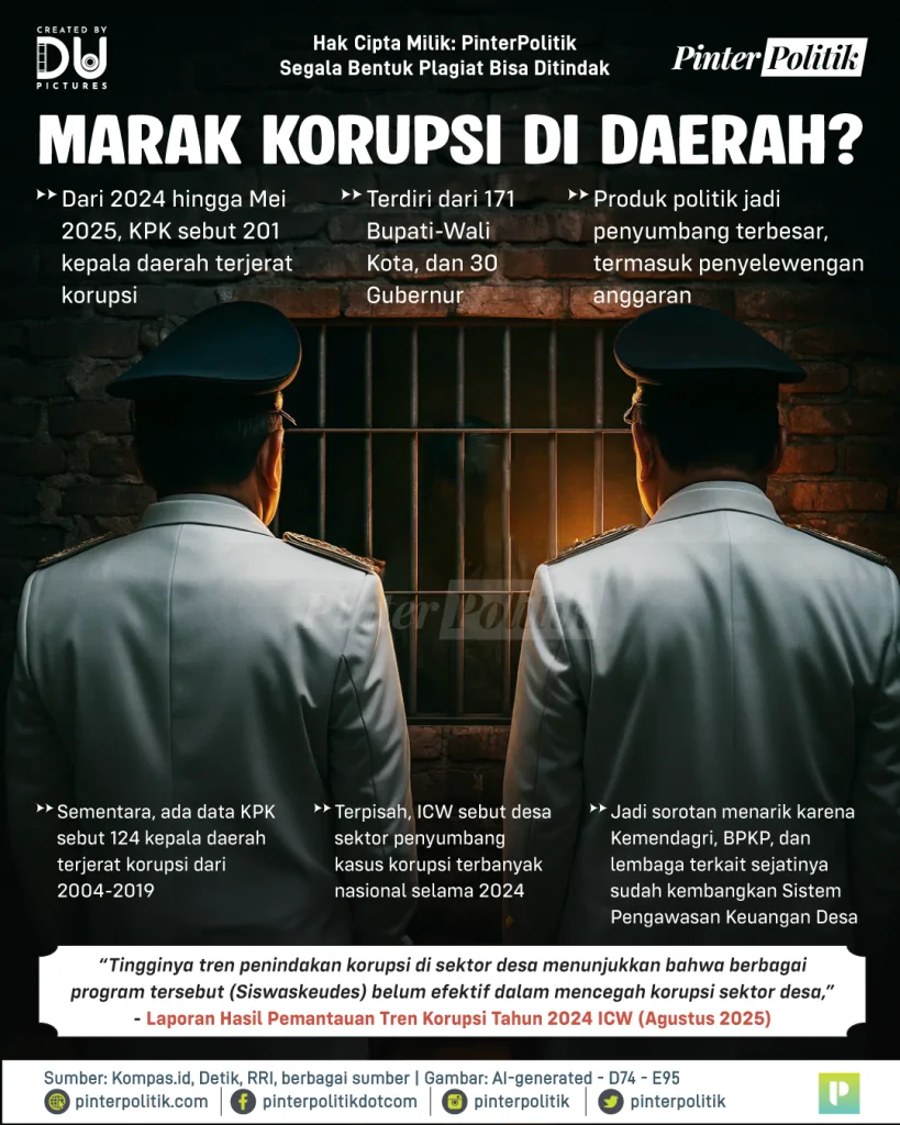 kepala daerah korup 2