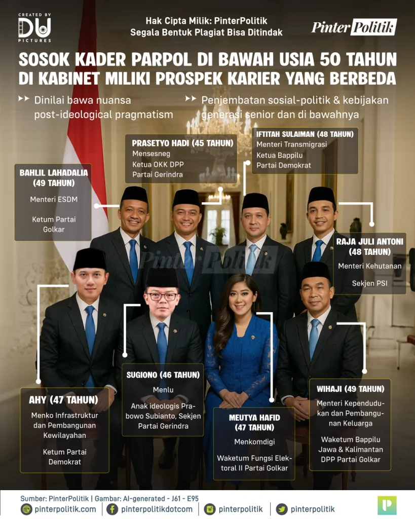 lagi gemes gemesnya politisi under 50 2