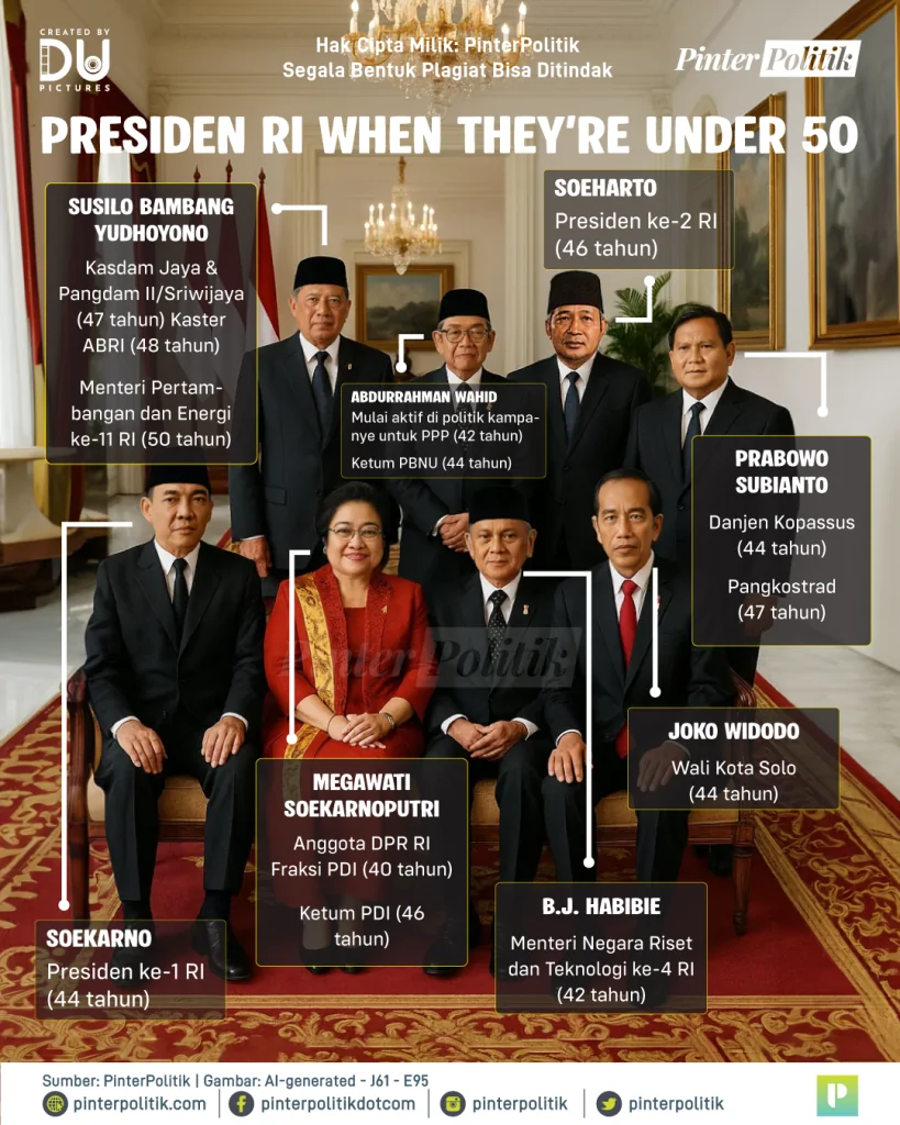 lagi gemes gemesnya politisi under 50 3
