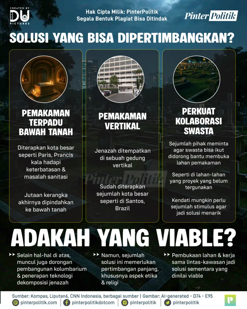 di jakarta meninggal pun susah 3