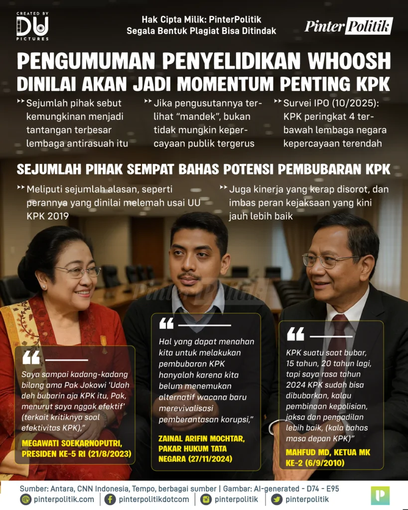 gagal usut whoosh, bubarkan kpk 3