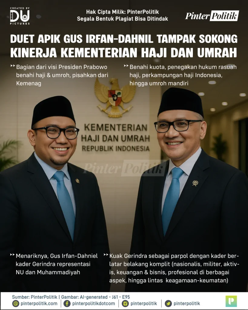 gerindra's religious vibes 2
