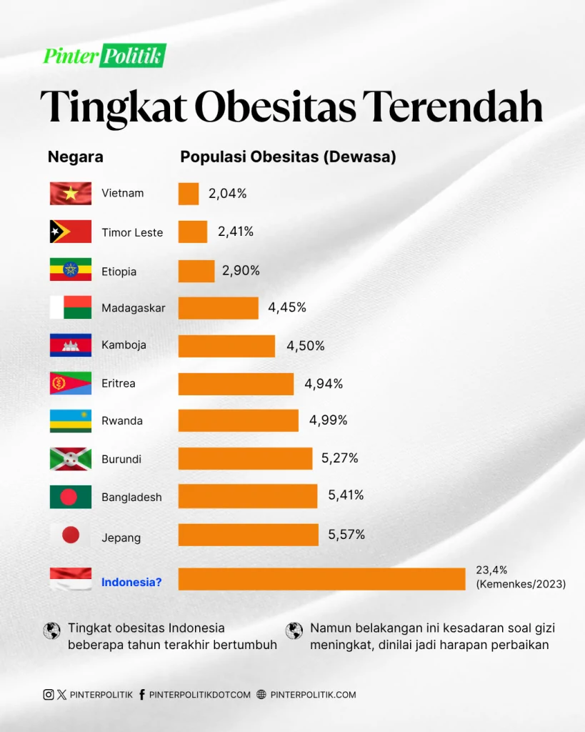 negara tergemuk vs terkurus (3)