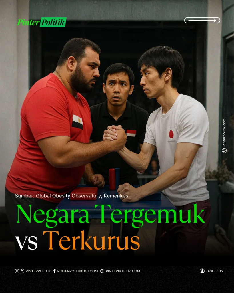 negara tergemuk vs terkurus