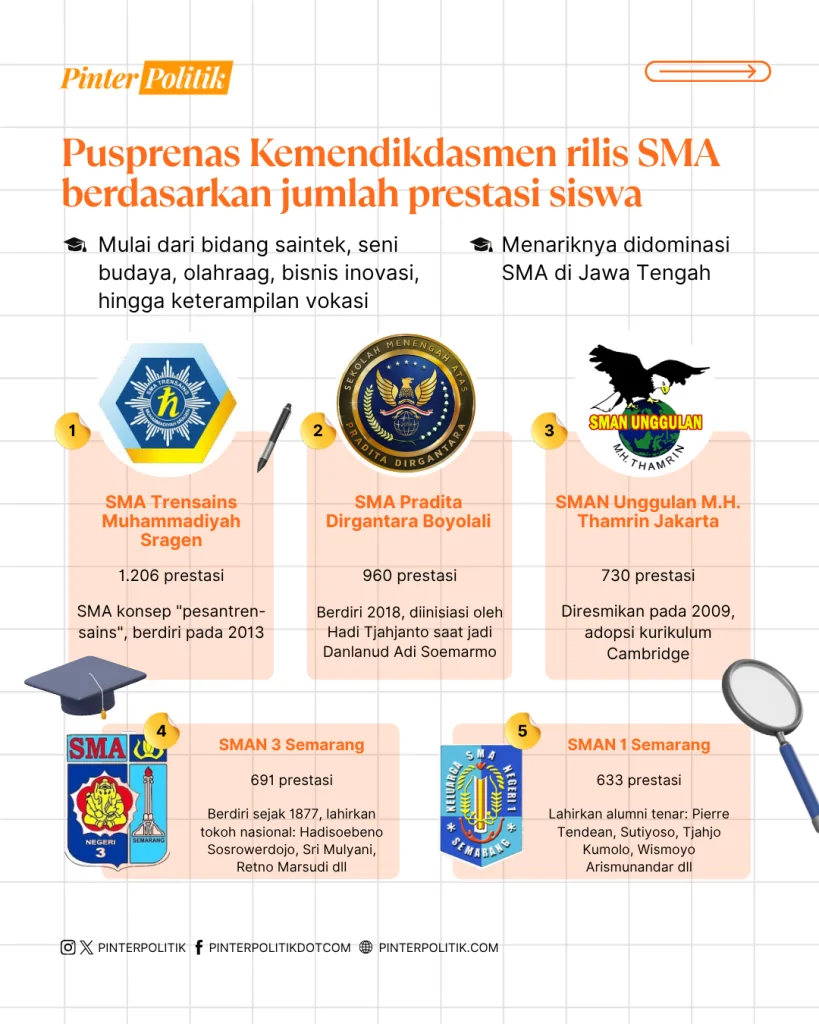 sma terdabest seantero negeri (2)