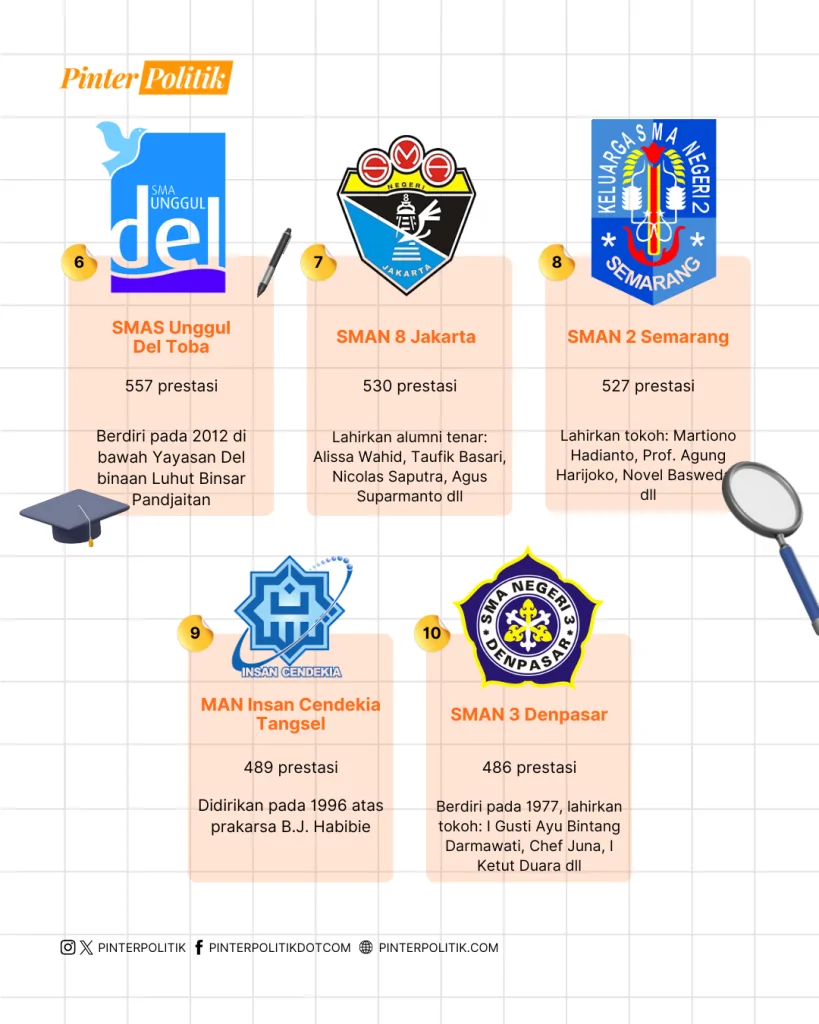 sma terdabest seantero negeri (3)