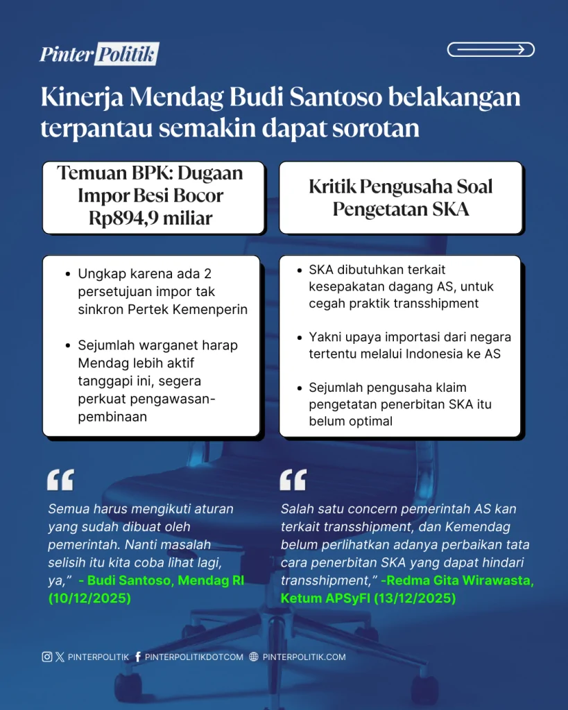 “kursi goyang” mendag budi (2)