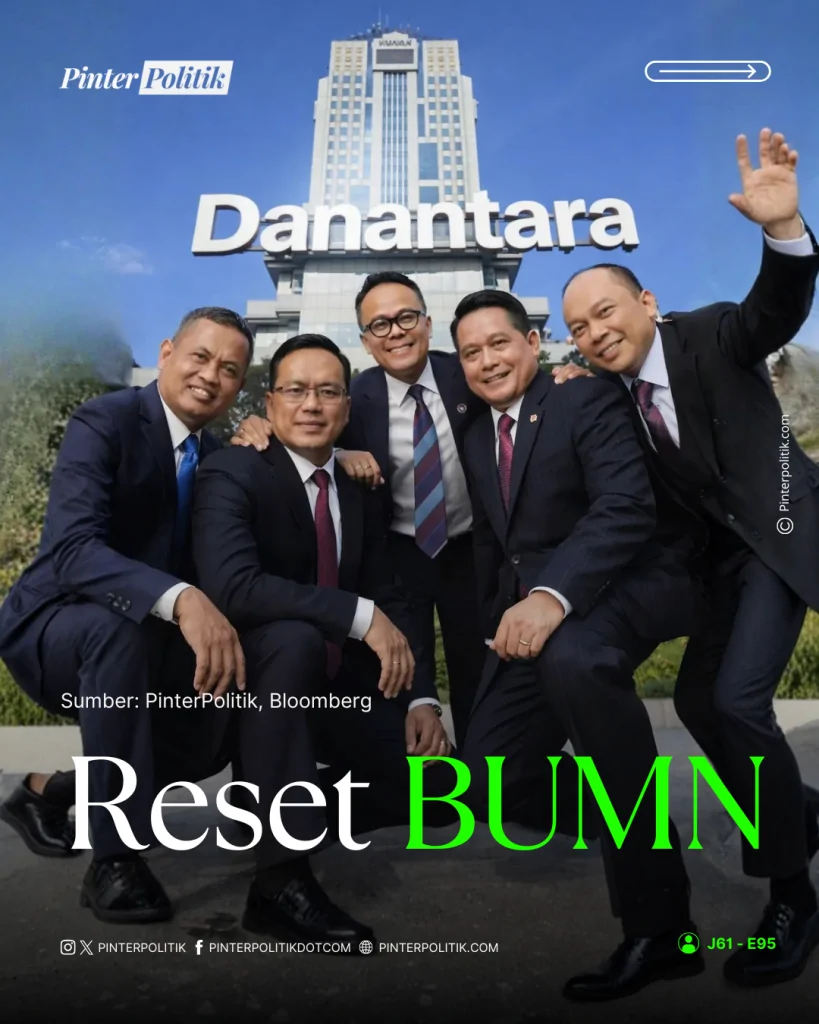 reset bumn