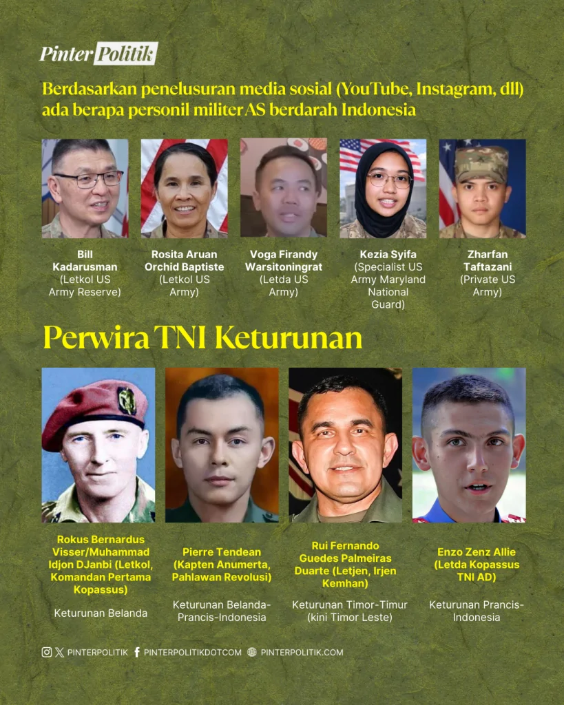 enzo syifa tentara lintas bangsa (3)
