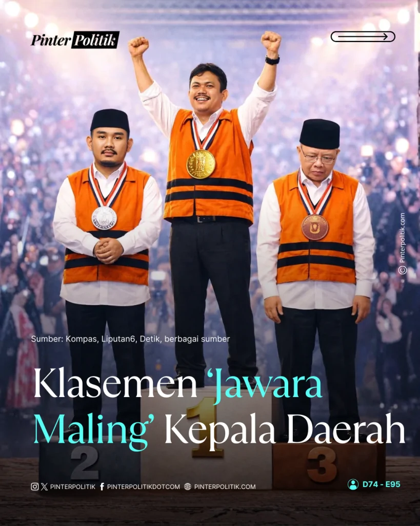 klasemen jawara maling kepala daerah