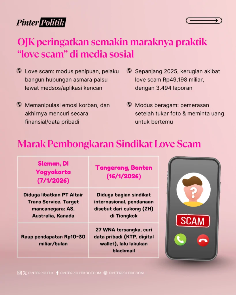 love scam industri patah hati jomblo (2)
