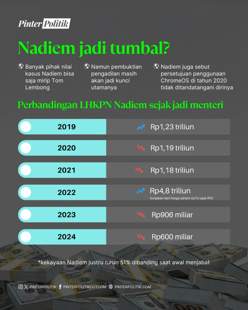 nadiem tumbal proyek laptop (3)