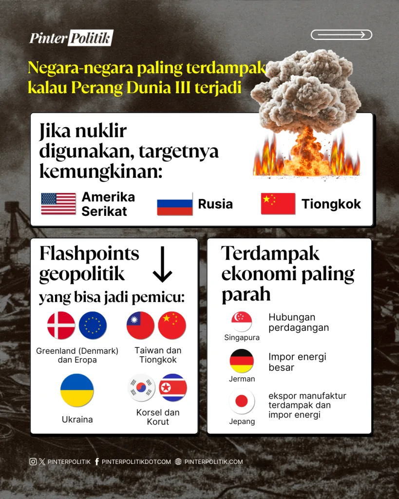perang dunia iii, indonesia paling aman (2)