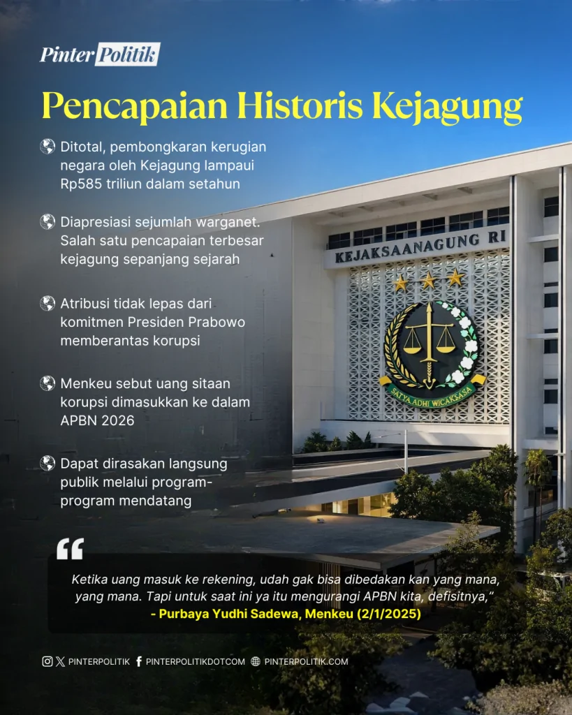 rp585 t! kejagung pecah rekor (3)