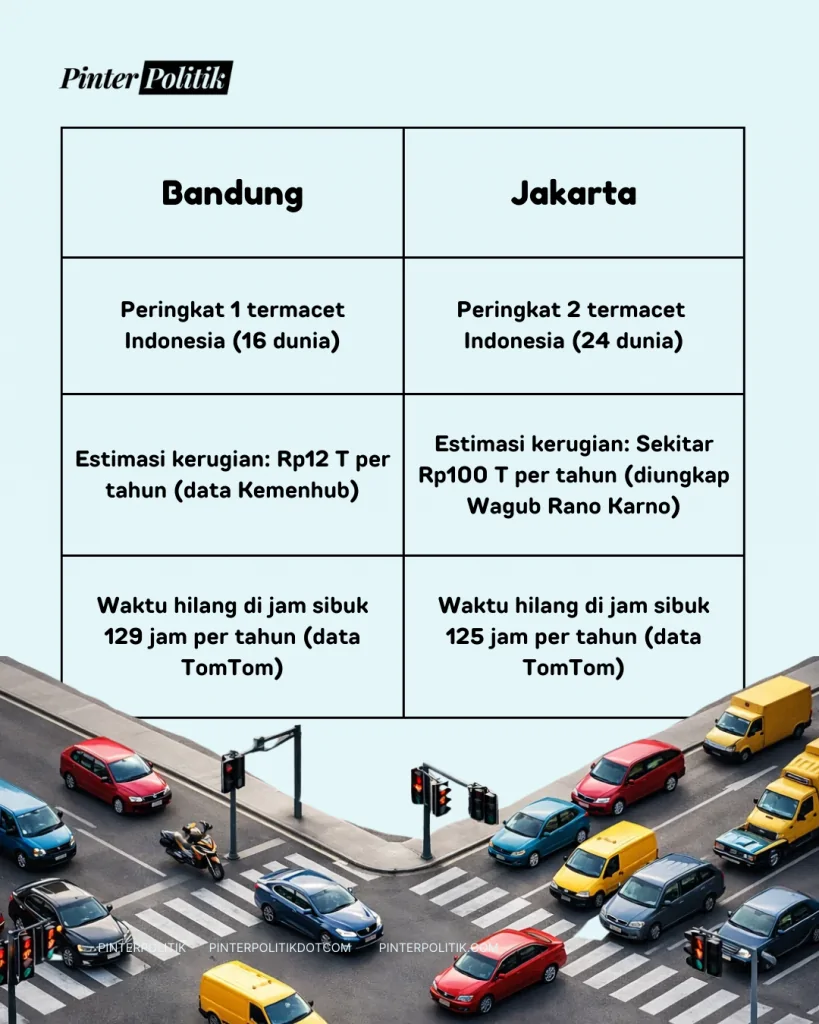 rungkat rp100t kegencet macet jakarta bandung (3)