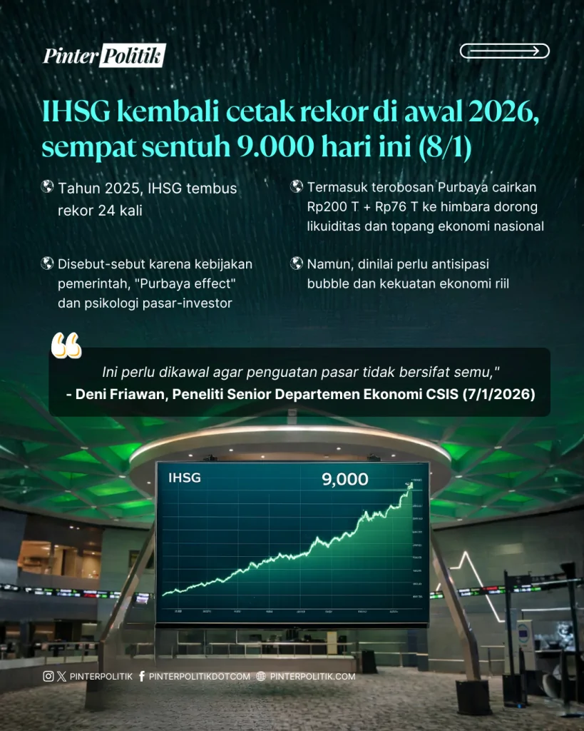 sungkem! serok winstreak ihsg purbaya (2)