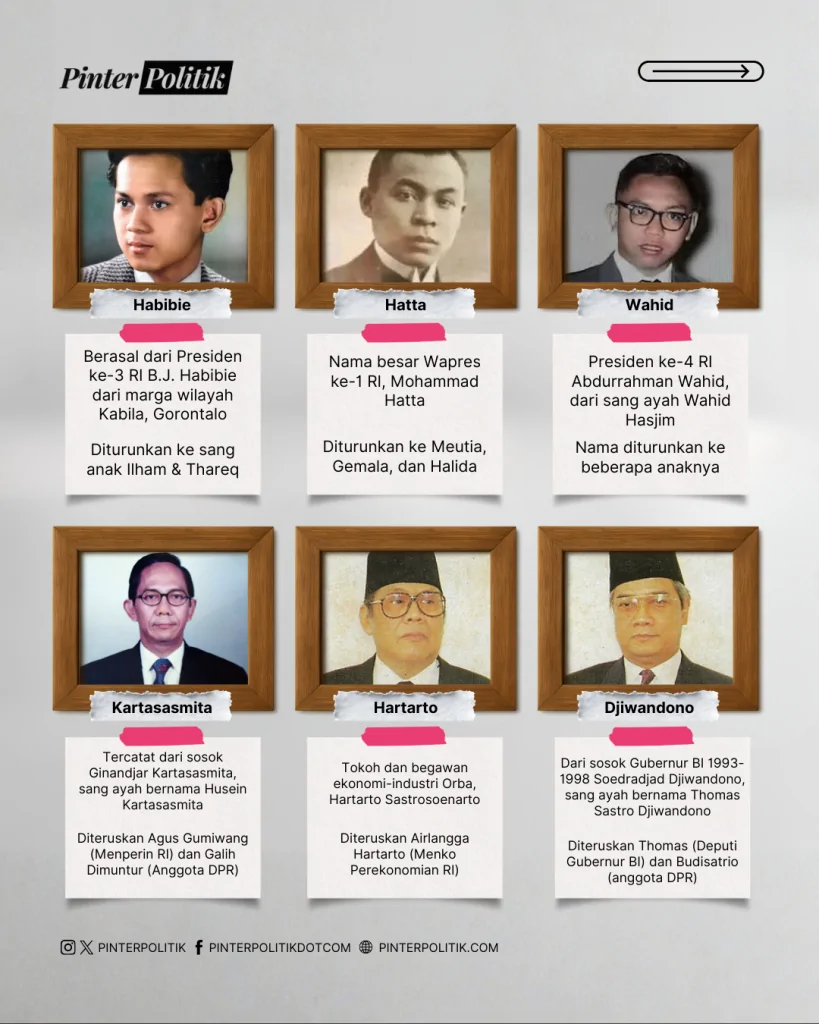 djojohadikusumo, yudhoyono, djiwandono family heritage (3)
