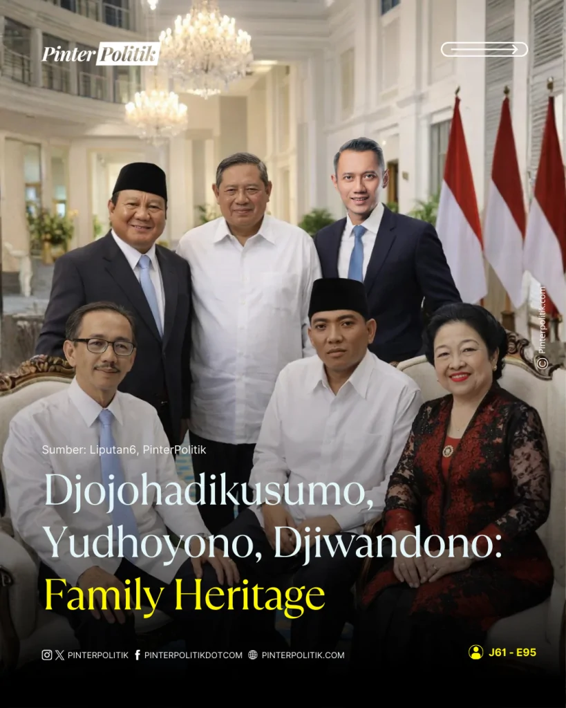 djojohadikusumo, yudhoyono, djiwandono family heritage