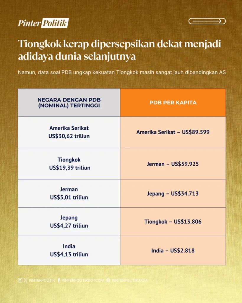 ilusi ekonomi tiongkok (2)