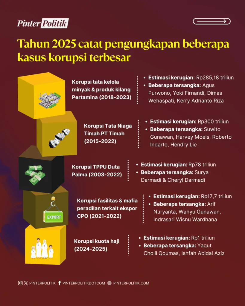 malam anugerah para penjarah (2)