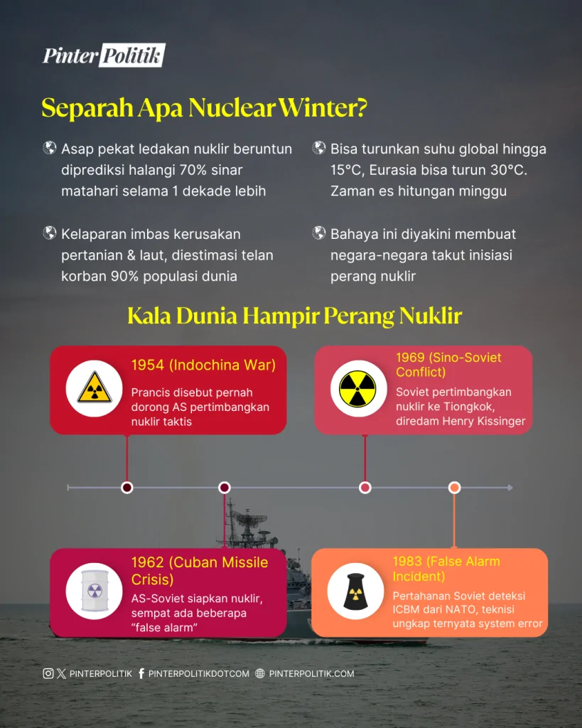 pd iii mimpi buruk nuclear winter (3)