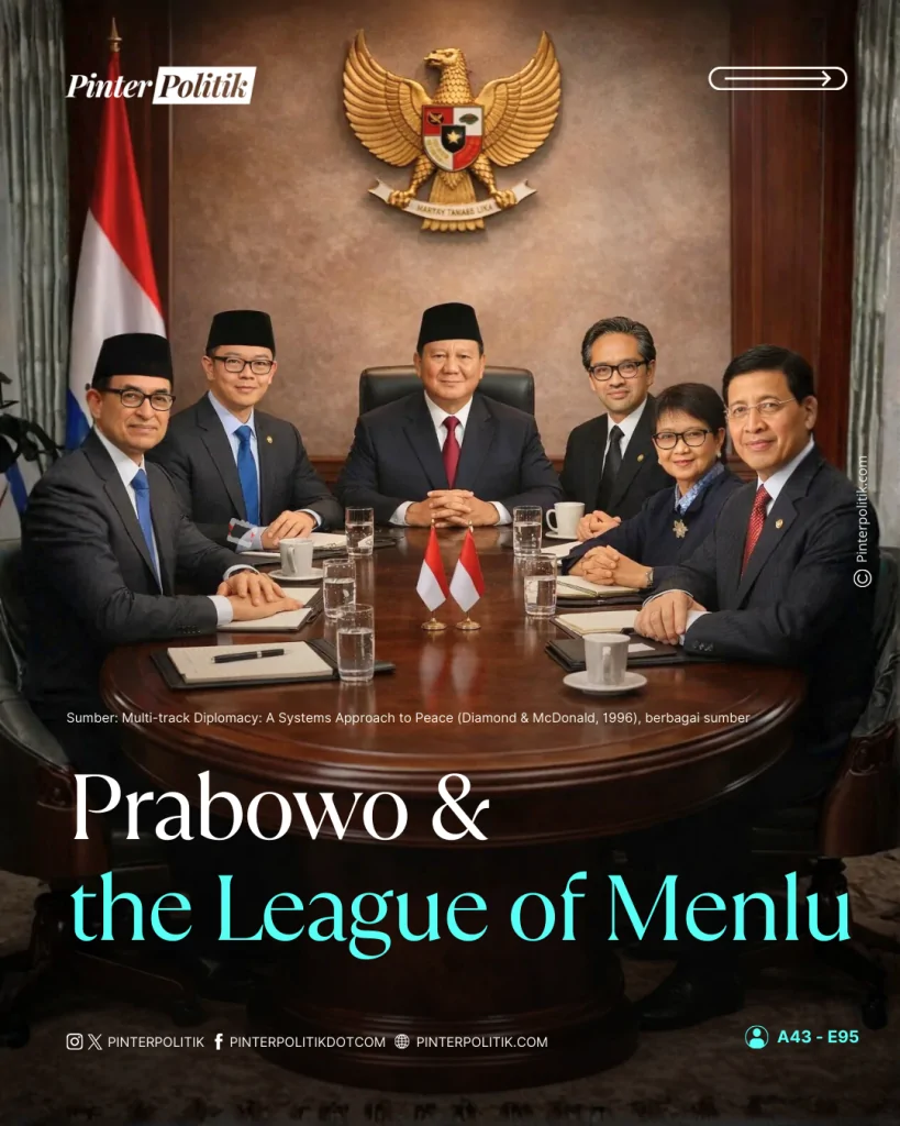 prabowo & the league of menlu