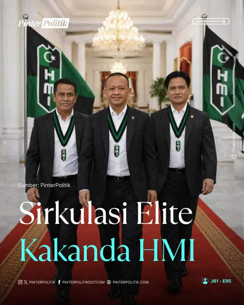 sirkulasi elite kakanda hmi
