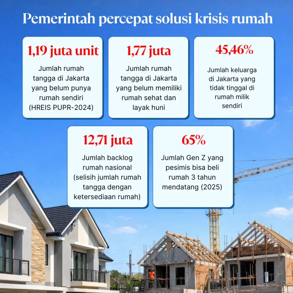 3 juta rumah di jantung jakarta (3)
