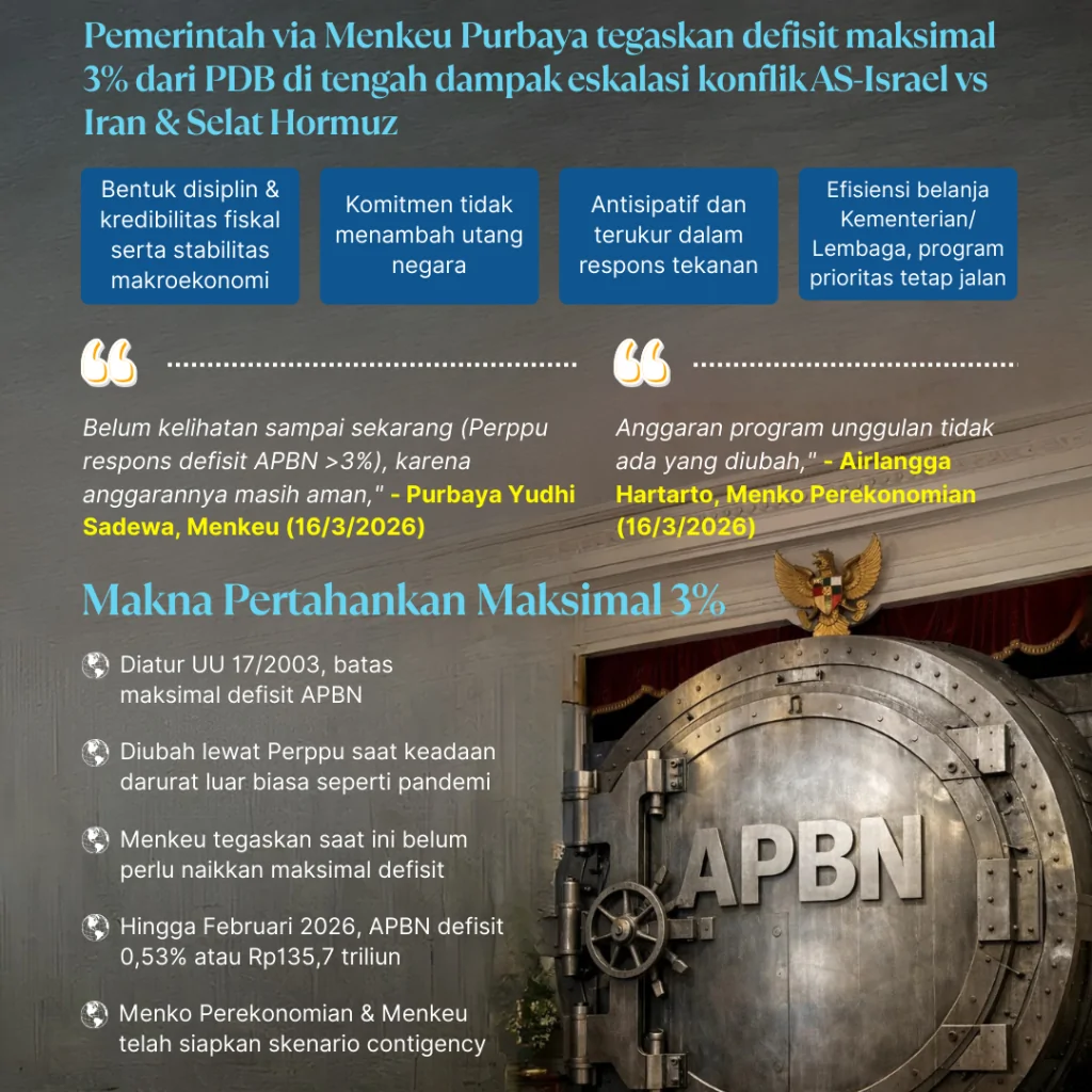 anggaran adaptif, negara responsif (2)