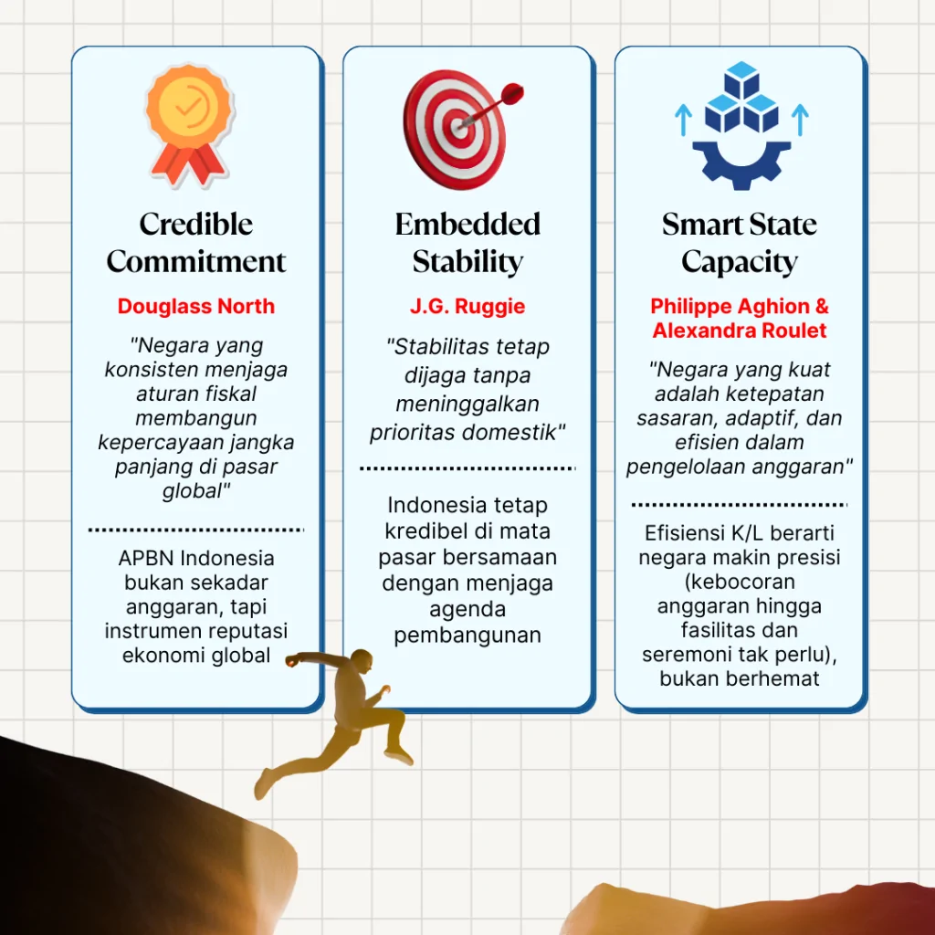 anggaran adaptif, negara responsif (3)