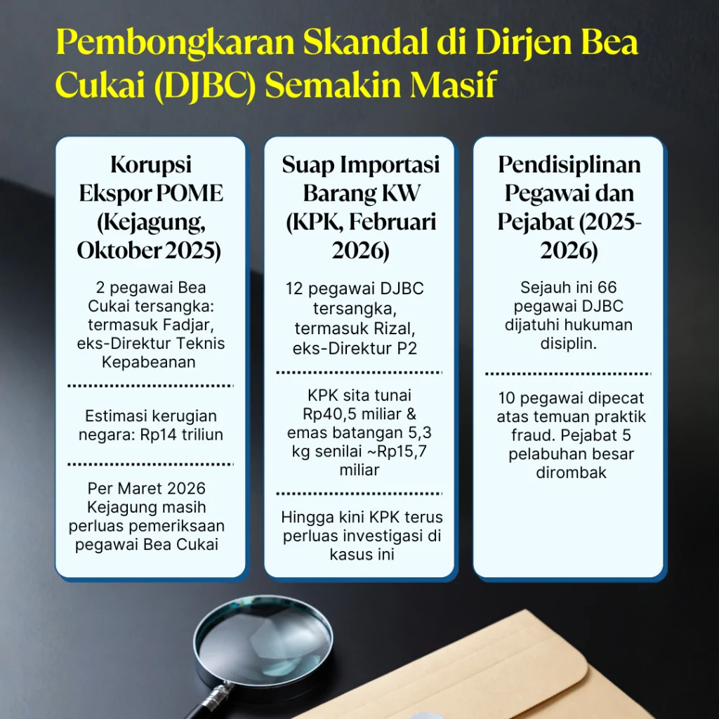 djaka, ‘arsitek’ pembongkaran bea cukai (2)