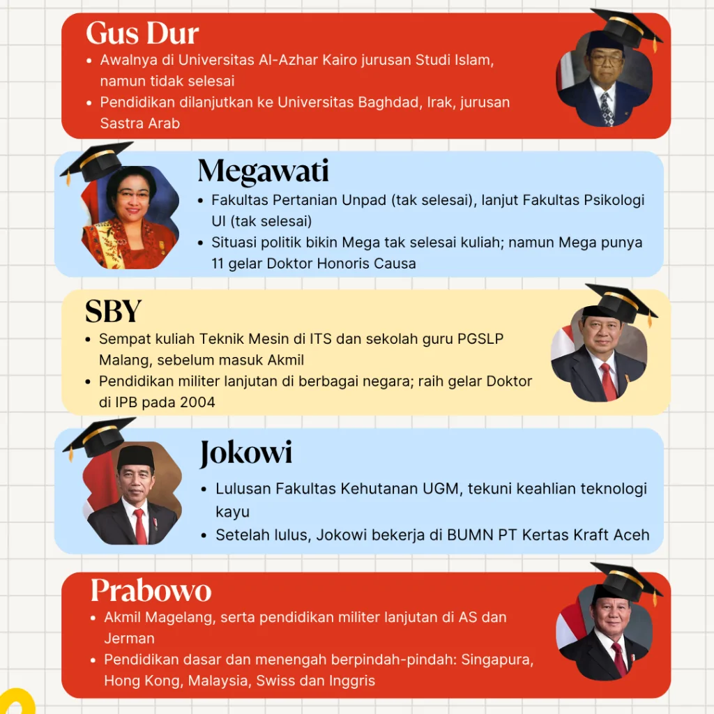 adu kampus para presiden (3)