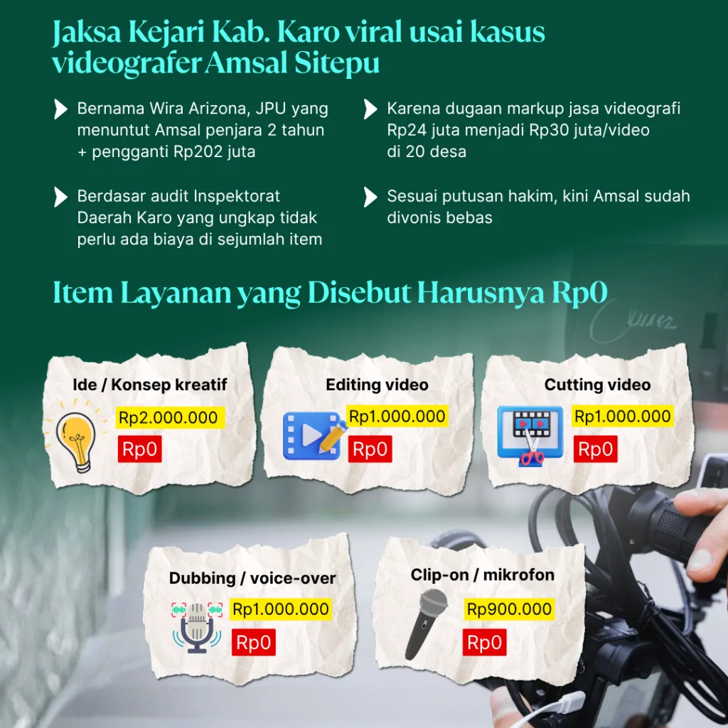 amsal, jaksa karo'matikan' kreativitas (2)