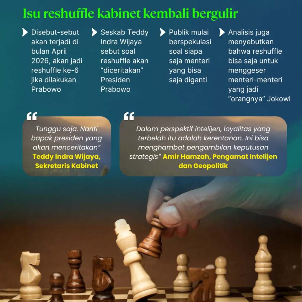 bisik bisik reshuffle, siapa kena (2)