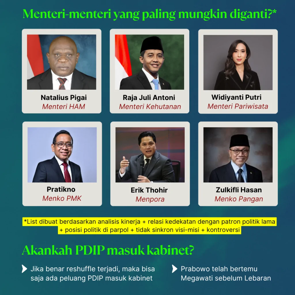 bisik bisik reshuffle, siapa kena (3)