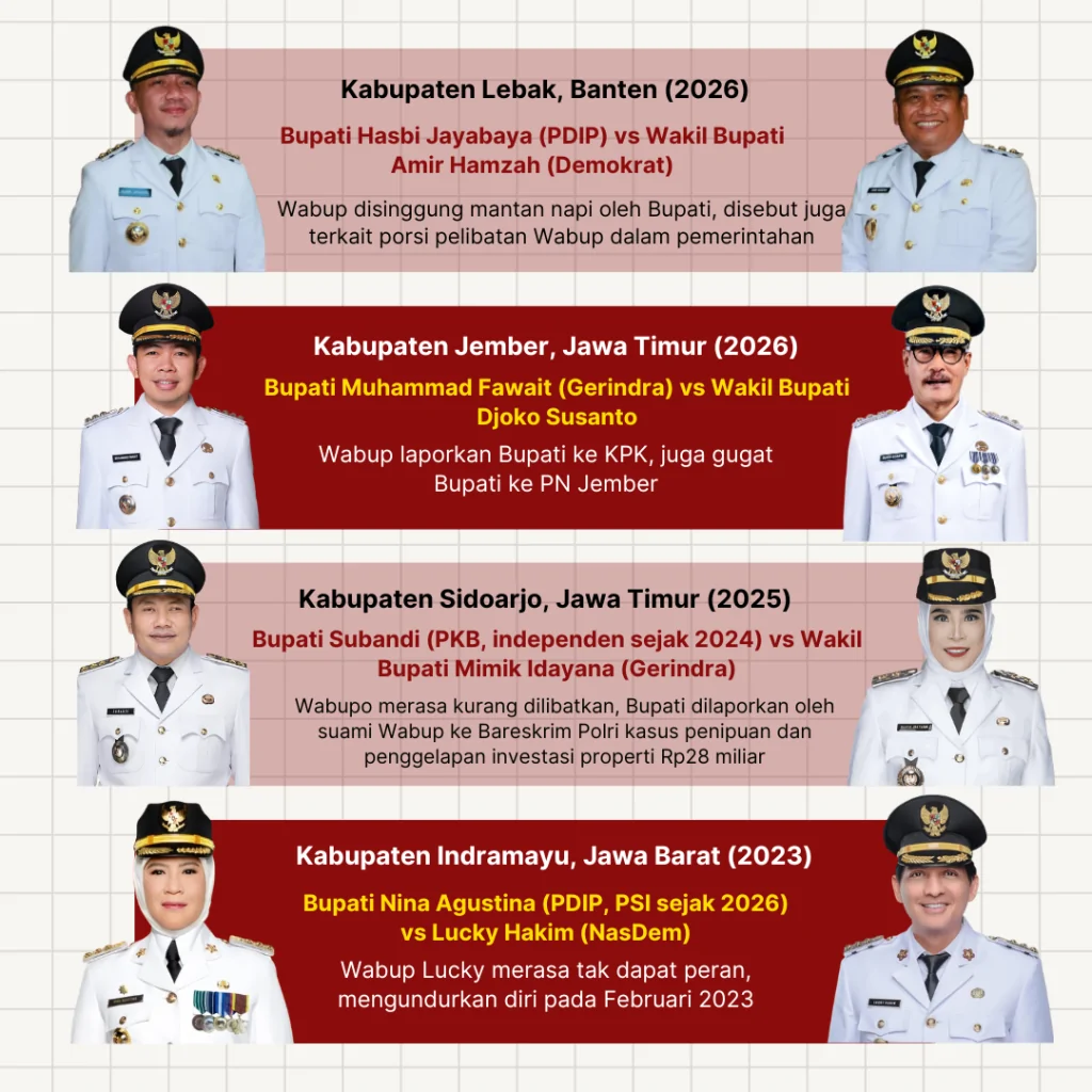 bupati wabup lebak, benci untuk mencinta (3)