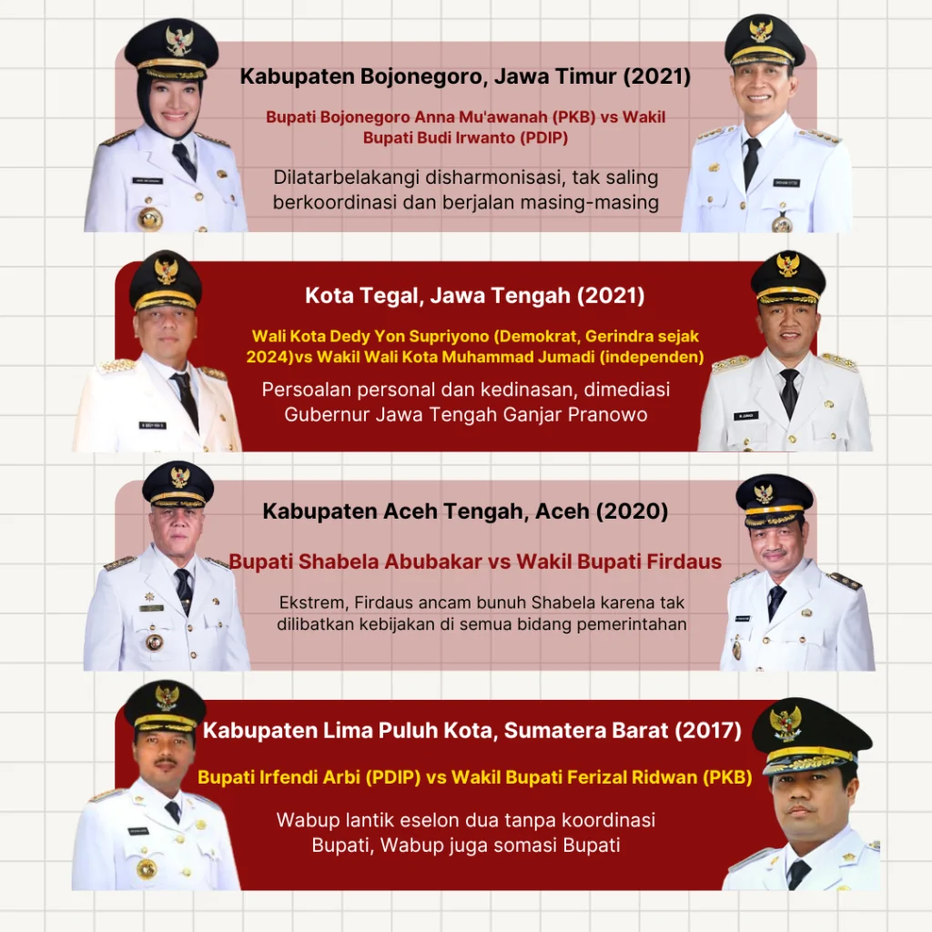bupati wabup lebak, benci untuk mencinta (4)