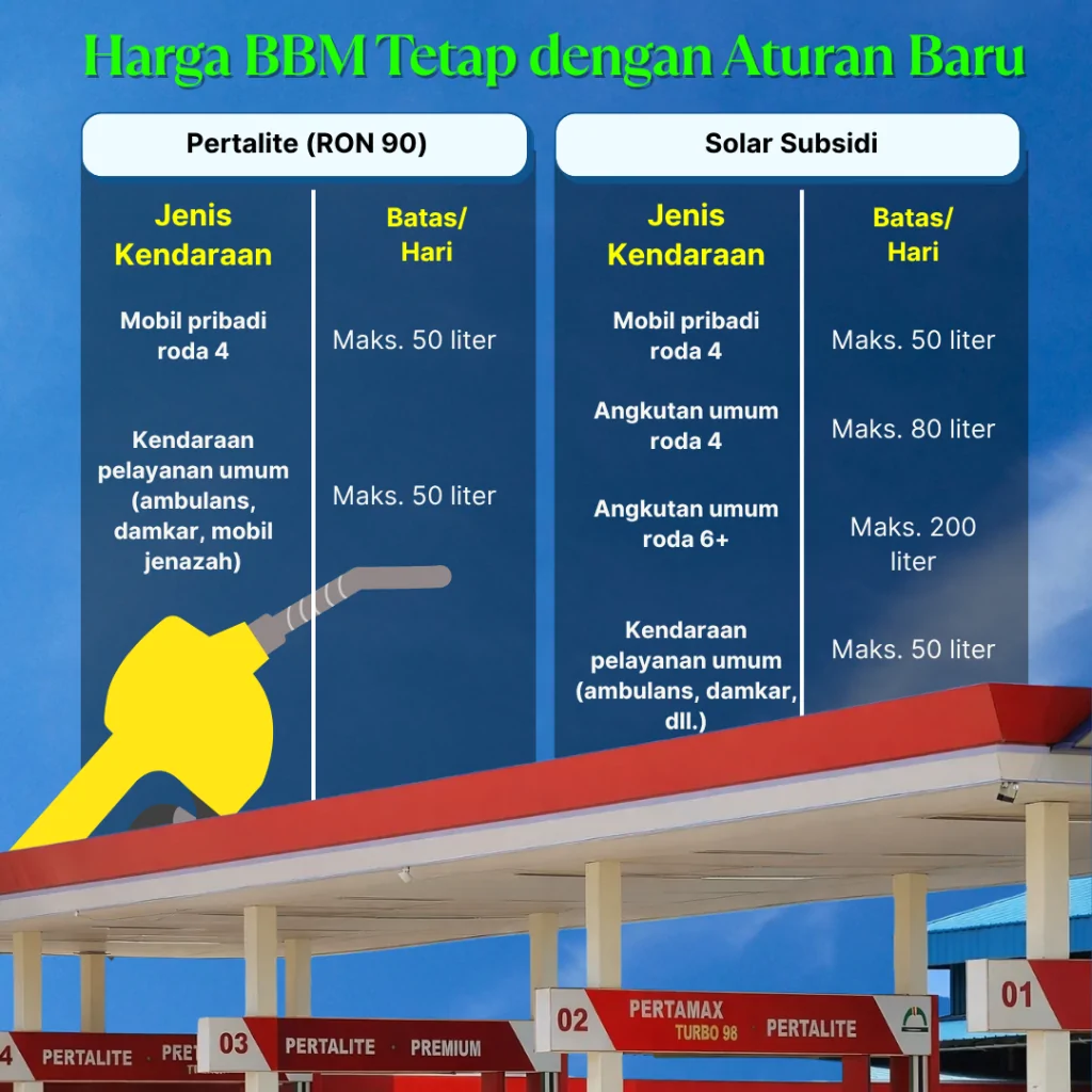 pembatasan 50 liter, damage control (2)