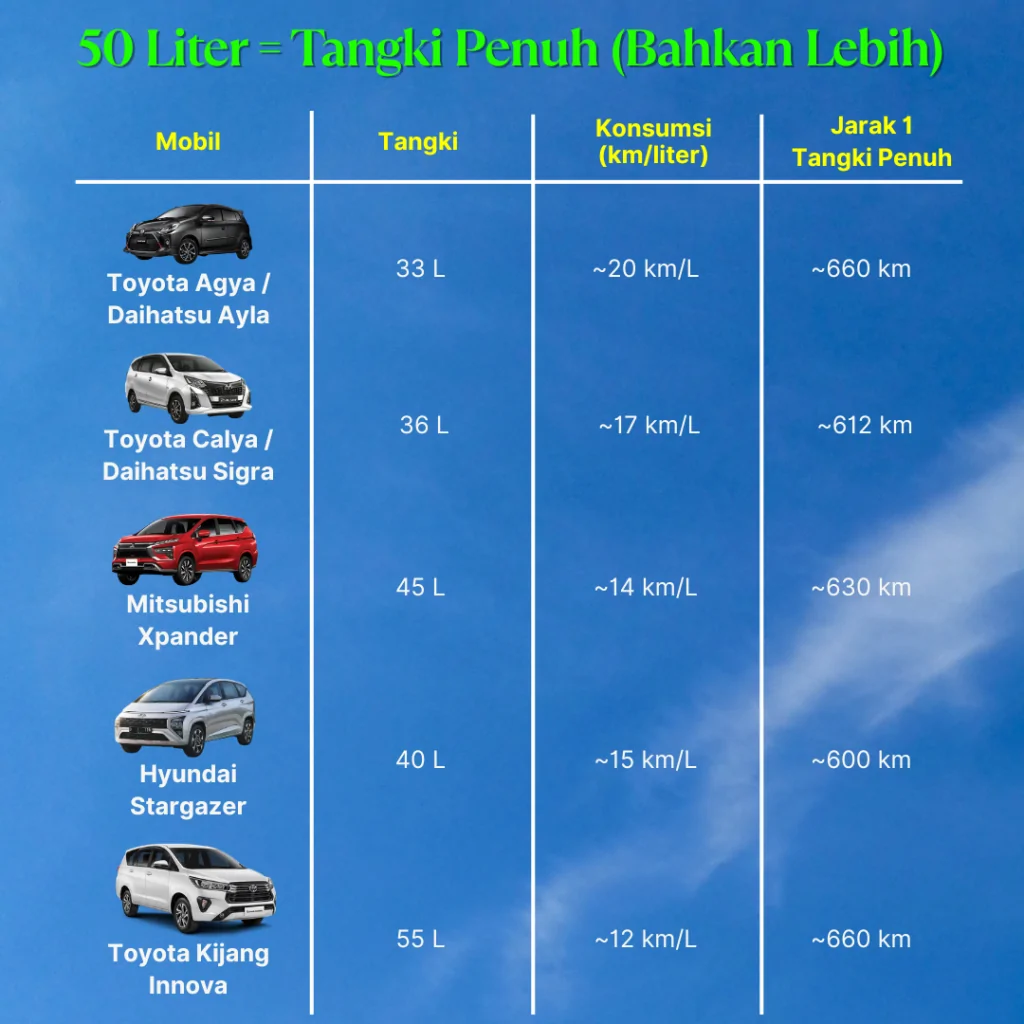 pembatasan 50 liter, damage control (3)